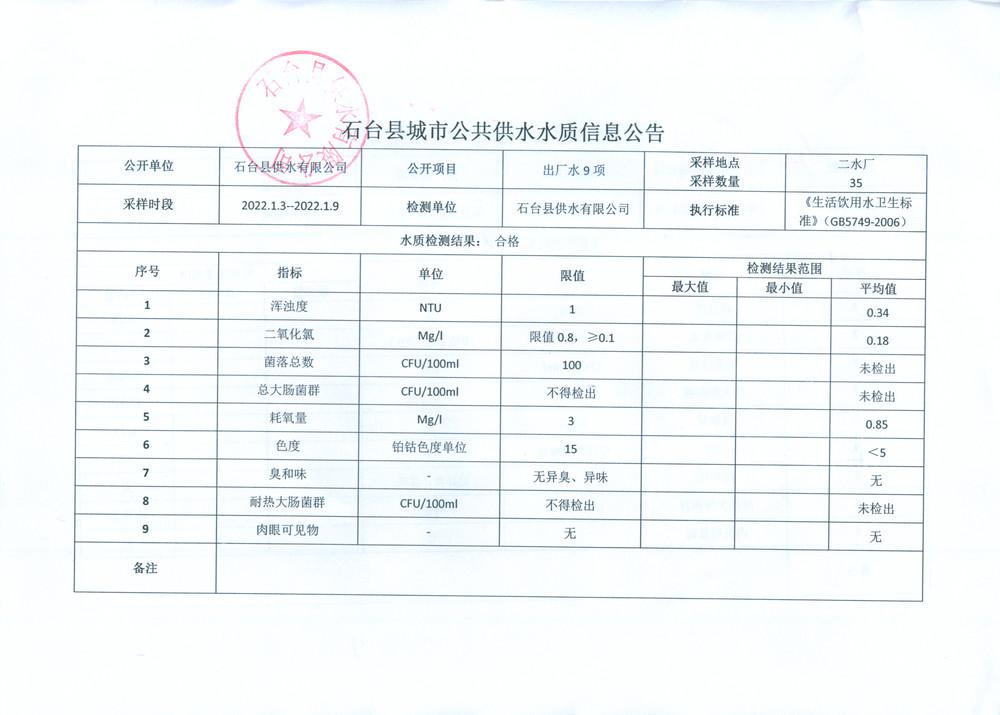 2022出厂水9项1月1.png.jpg