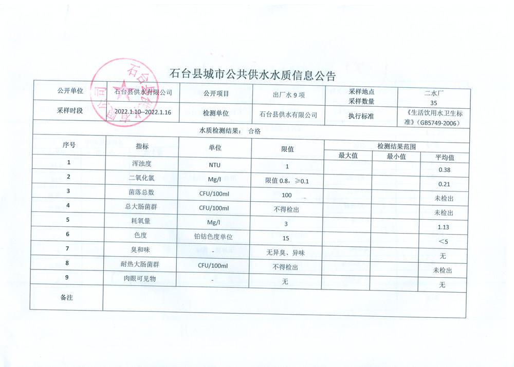 2022出厂水9项1月2.png.jpg