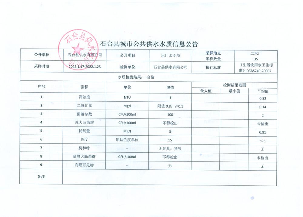 2022出厂水9项1月3.png.jpg