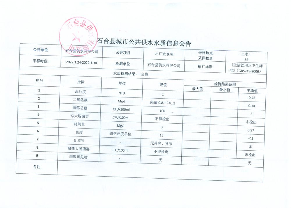 2022出厂水9项1月4.png.jpg