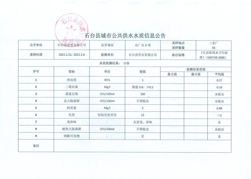 2022出厂水9项2月1.png.jpg