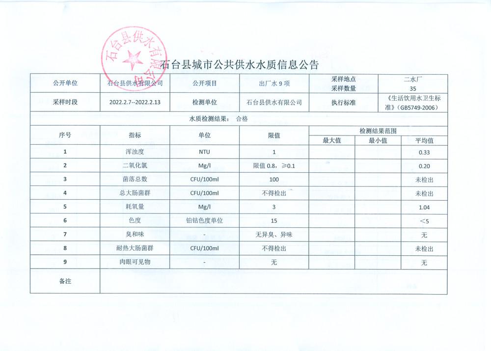 2022出厂水9项2月2.png.jpg