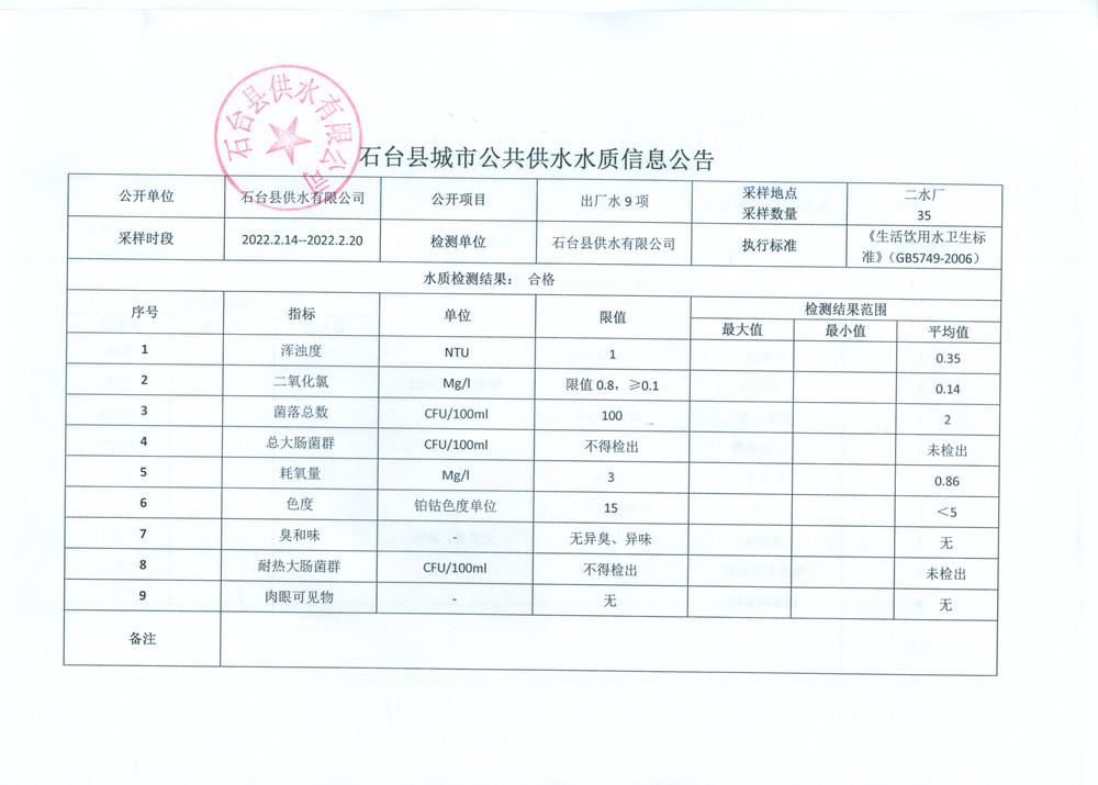 2022出厂水9项2月3.png.jpg