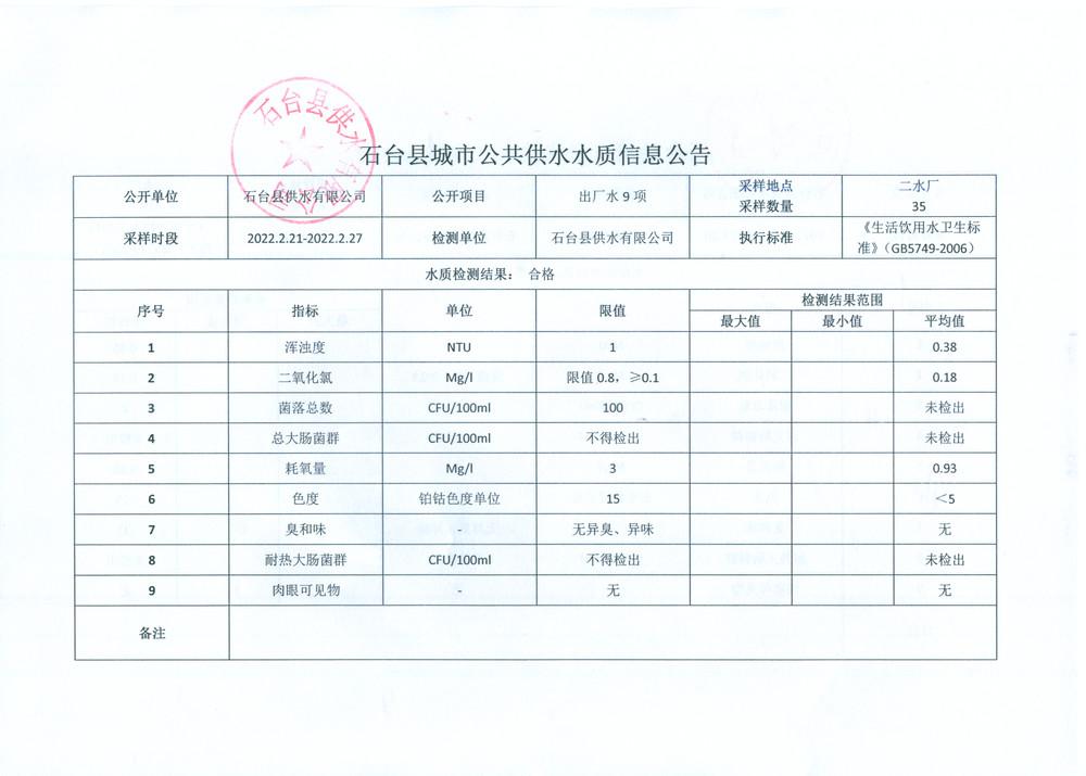 2022出厂水9项2月4.png.jpg