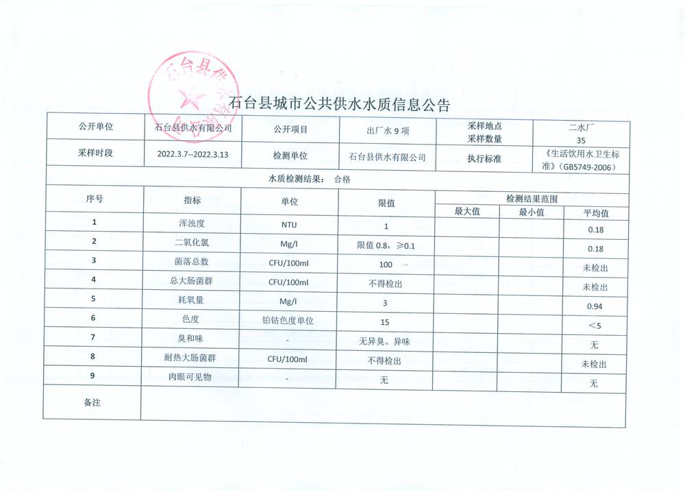 2022出厂水9项3月2.png.jpg