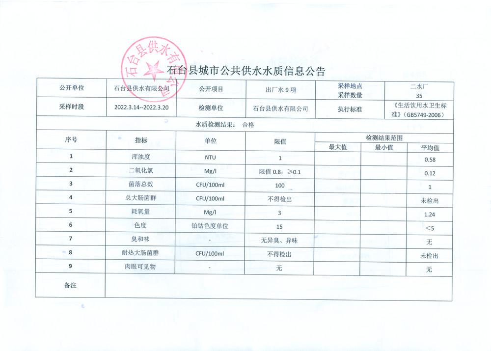 2022出厂水9项3月3.png.jpg