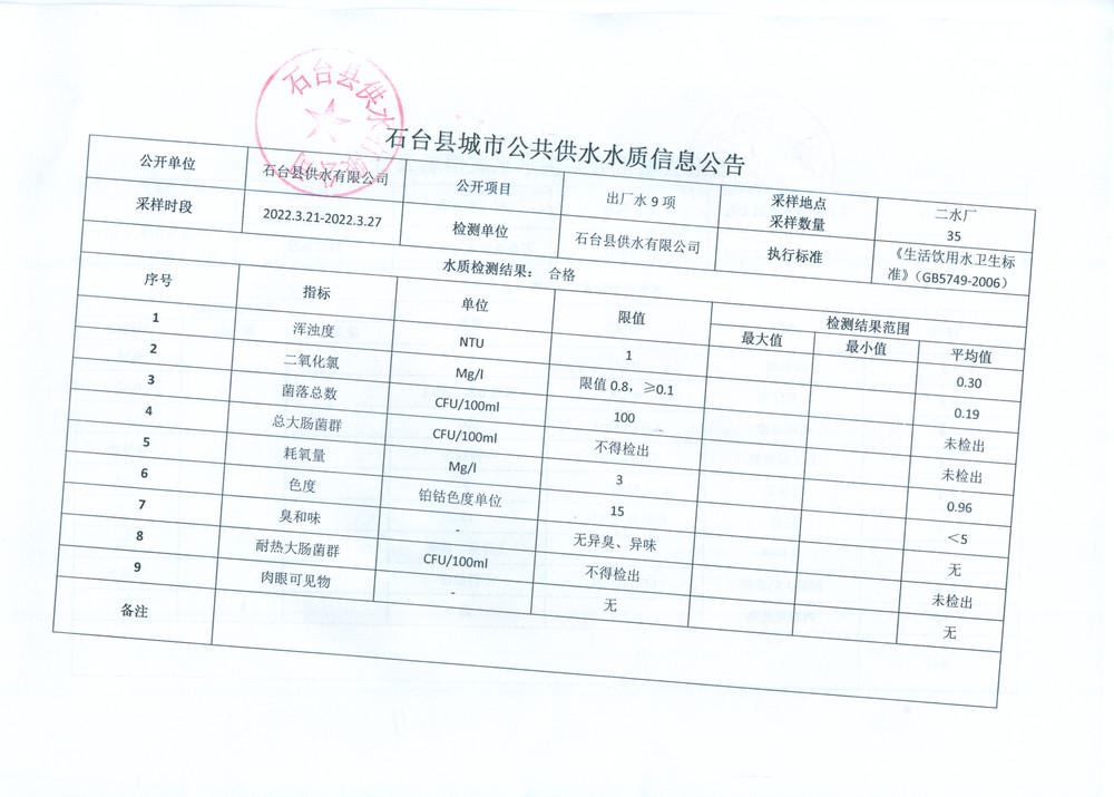 2022出厂水9项3月4.png.jpg