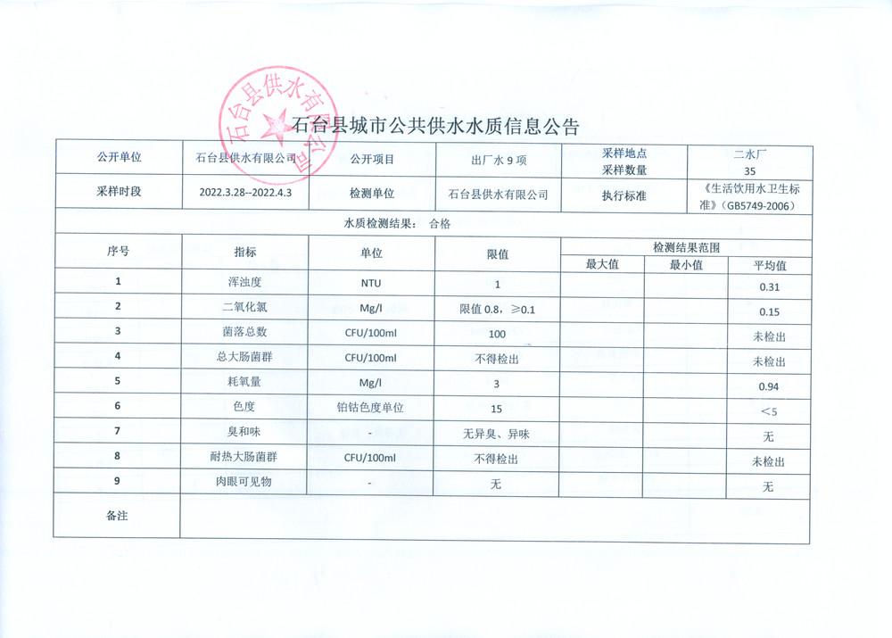2022出厂水9项4月1.png.jpg