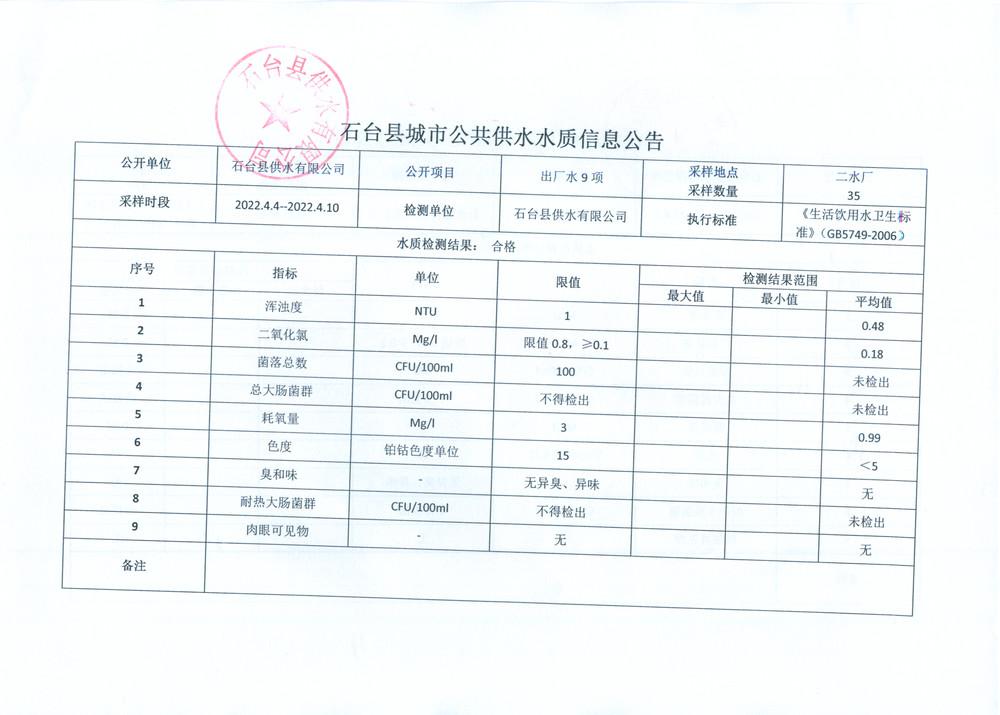 2022出厂水9项4月2.png.jpg
