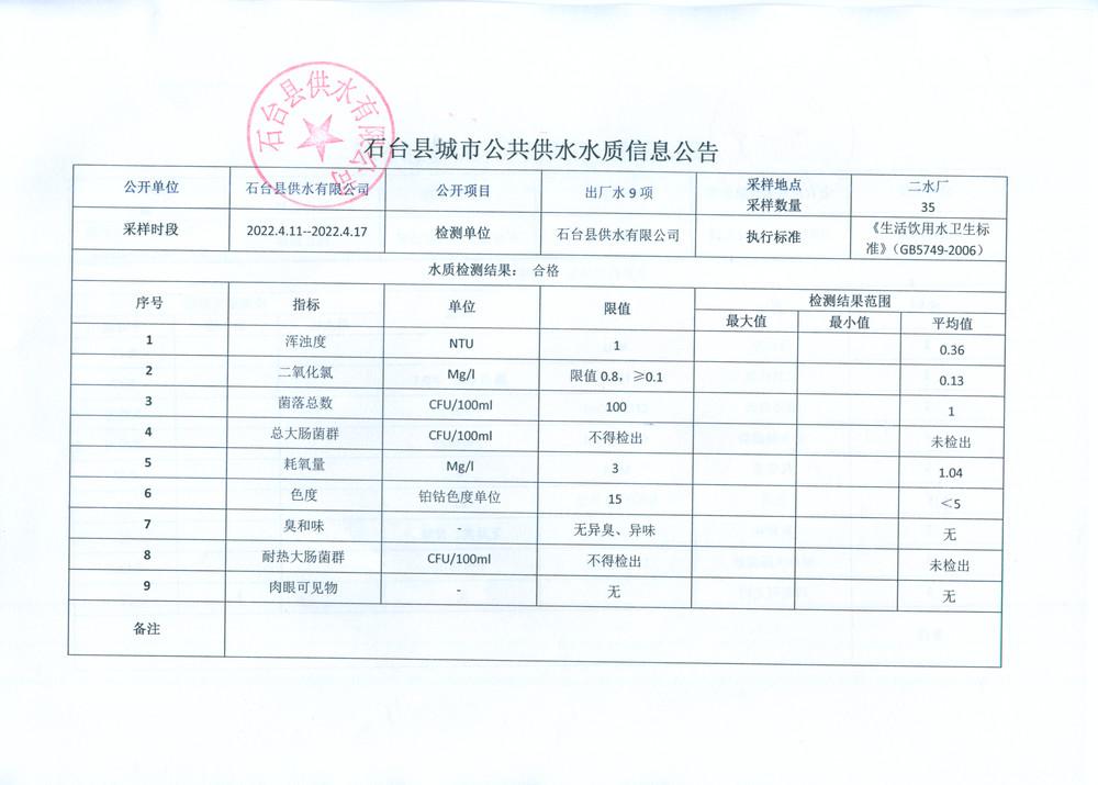 2022出厂水9项4月3.png.jpg