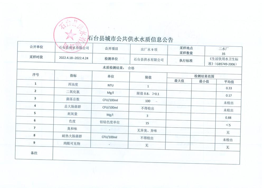 2022出厂水9项4月4.png.jpg