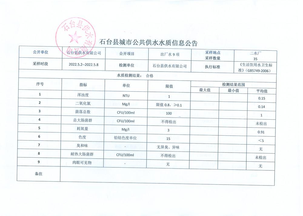 2022出厂水9项5月1.png.jpg