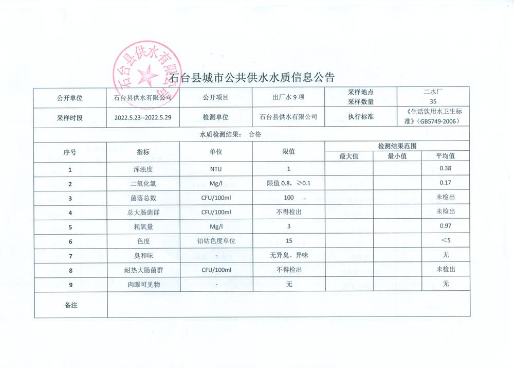 2022出厂水9项5月4.png.jpg