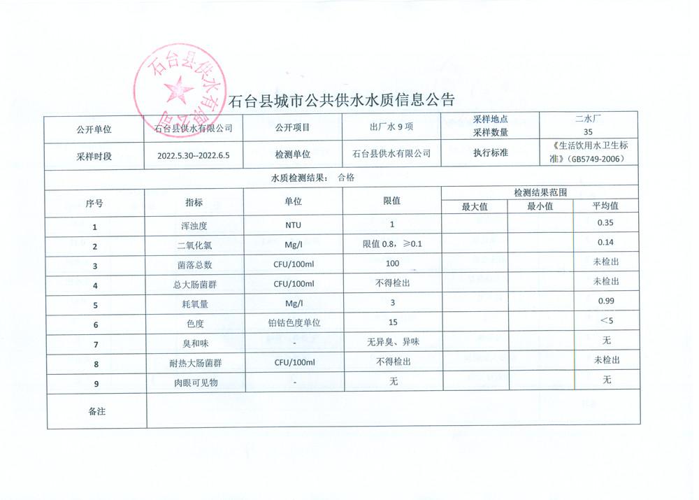 2022出厂水9项6月1.png.jpg