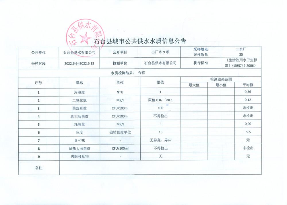 2022出厂水9项6月2.png.jpg