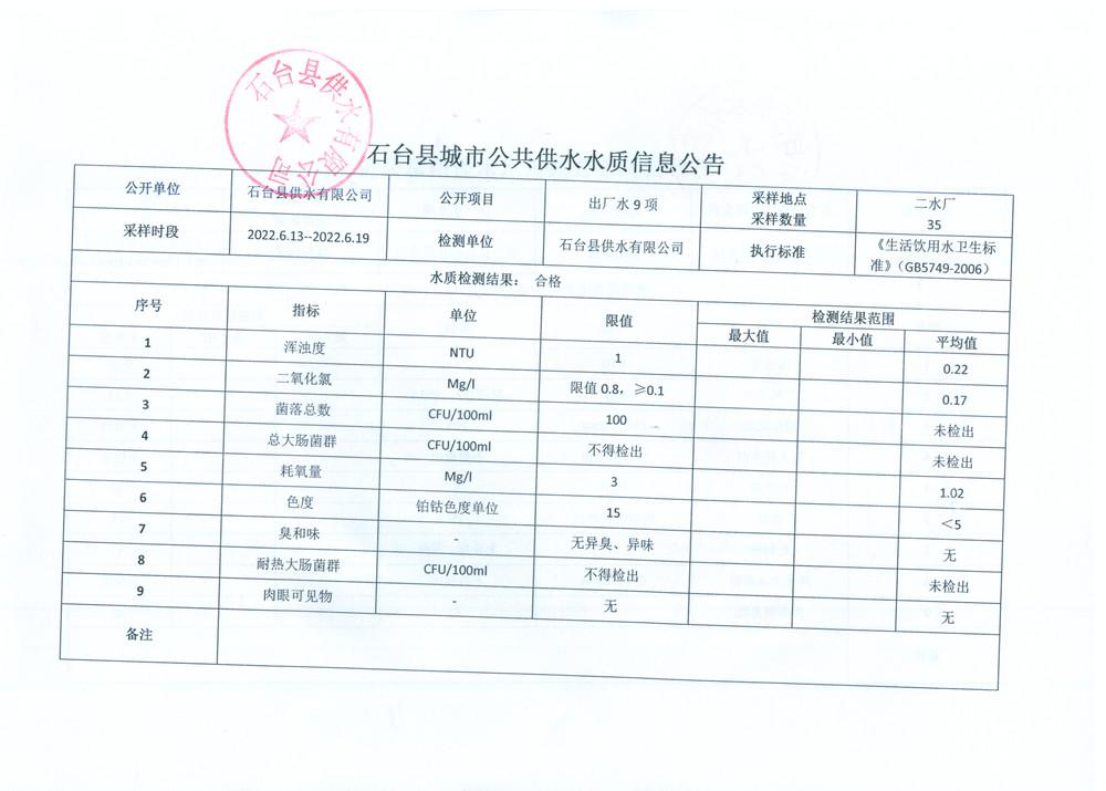 2022出厂水9项6月3.png.jpg