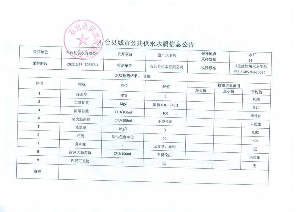 2022出厂水9项7月1.png.jpg