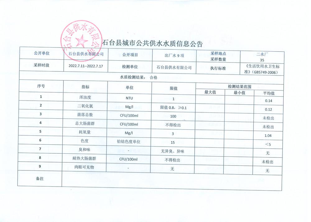 2022出厂水9项7月3.png.jpg