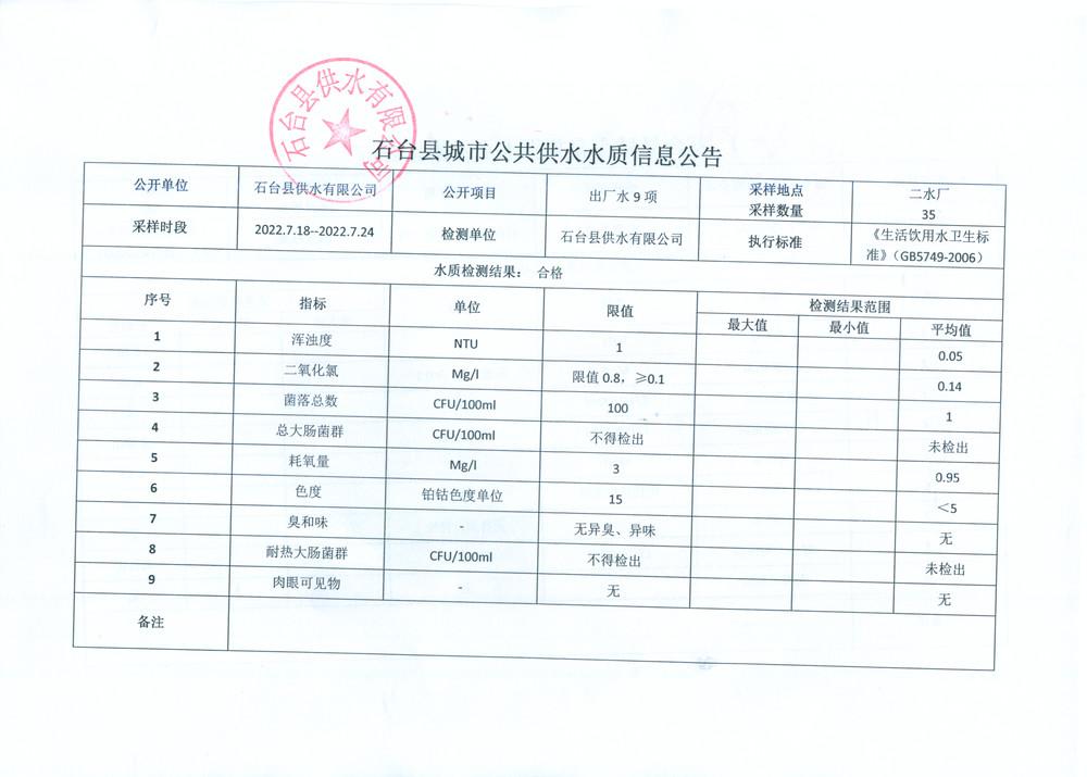 2022出厂水9项7月4.png.jpg