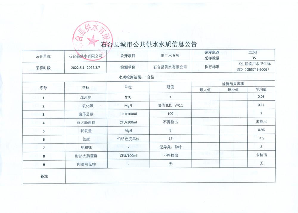 2022出厂水9项8月1.png.jpg