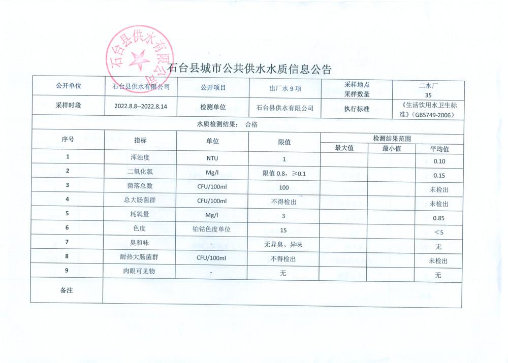 2022出厂水9项8月2.png.jpg