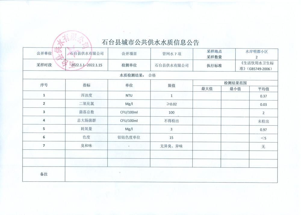 2022管网水7项1月1-15.png.jpg