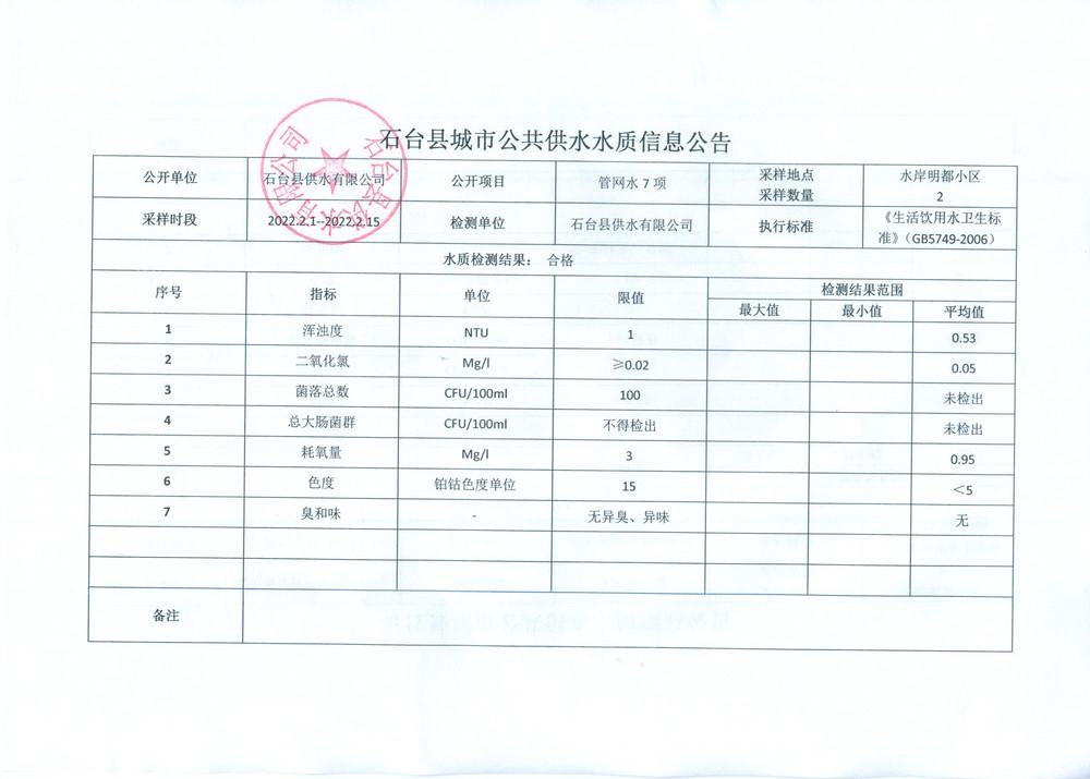 2022管网水7项2月1-15.png.jpg