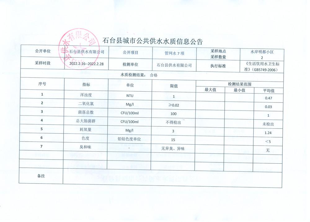 2022管网水7项2月16-28.png.jpg