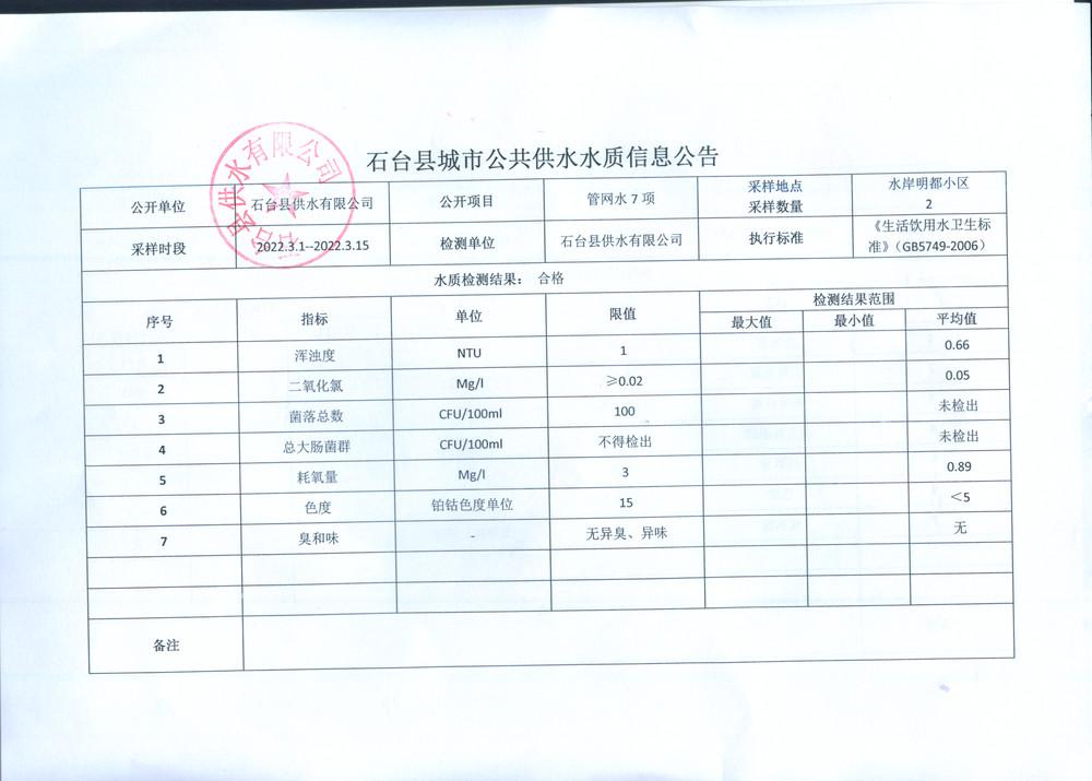 2022管网水7项3月1-15.png.jpg