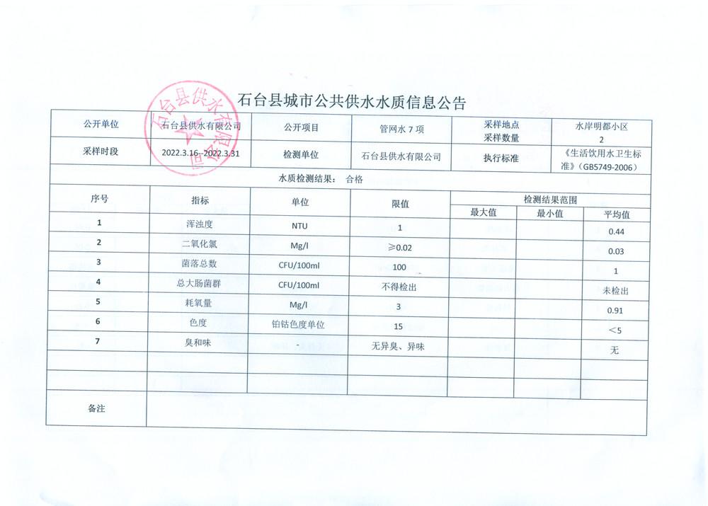 2022管网水7项3月16-31.png.jpg