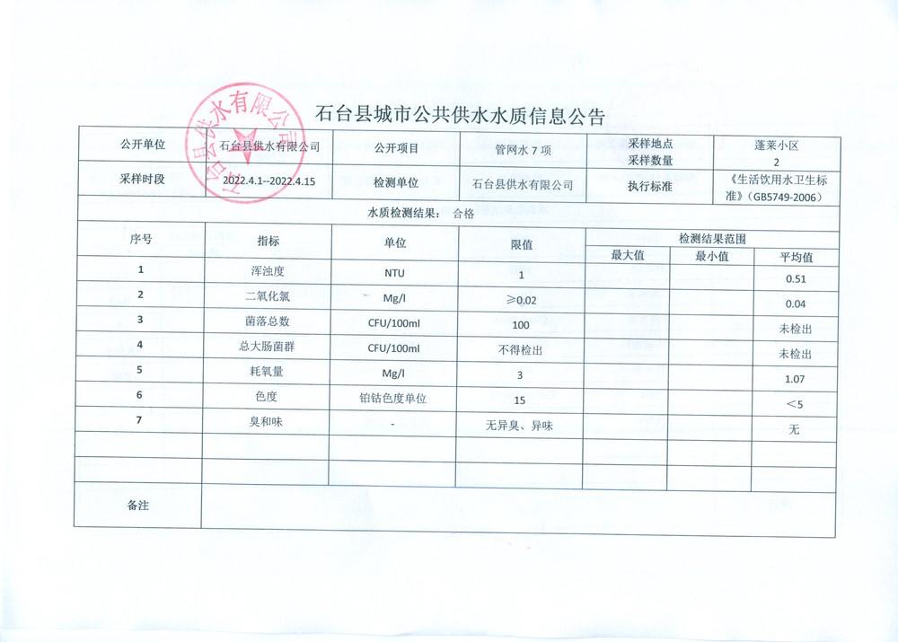 2022管网水7项4月1-15.png.jpg