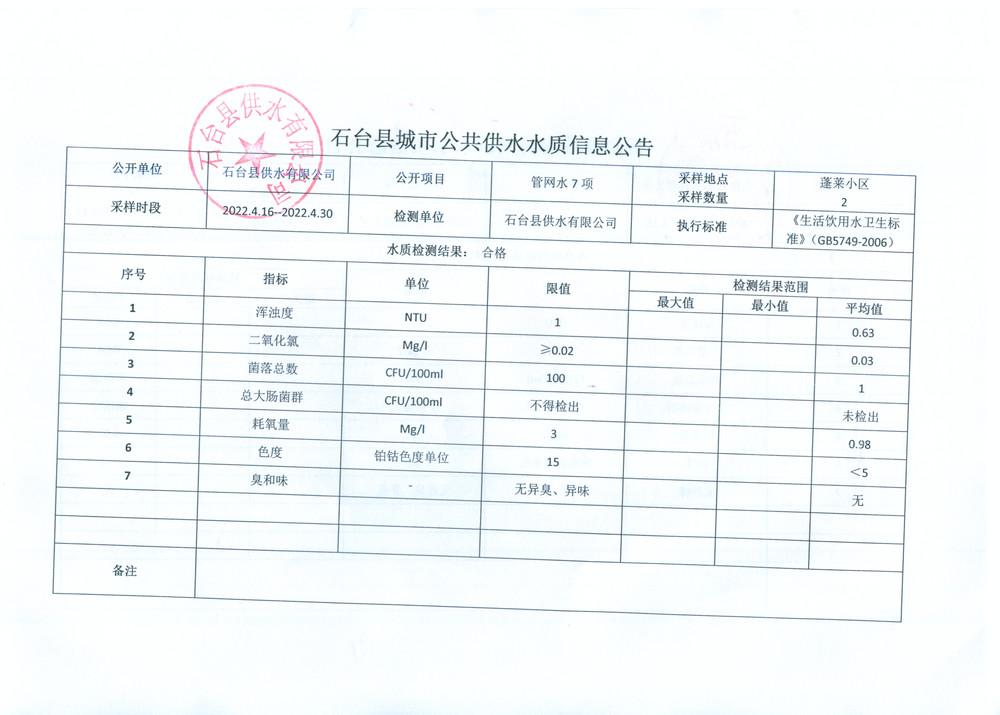 2022管网水7项4月16-30.png.jpg