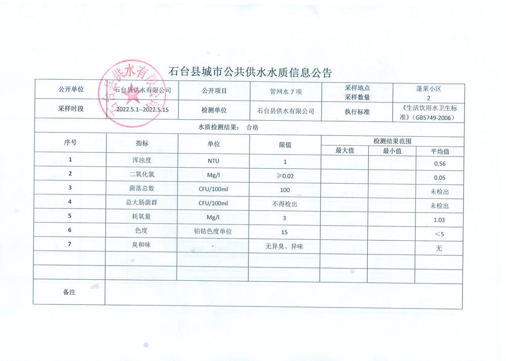 2022管网水7项5月1-15.png.jpg