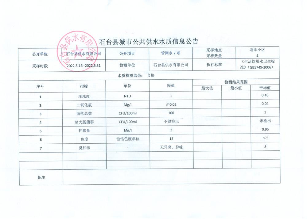 2022管网水7项5月16-31.png.jpg