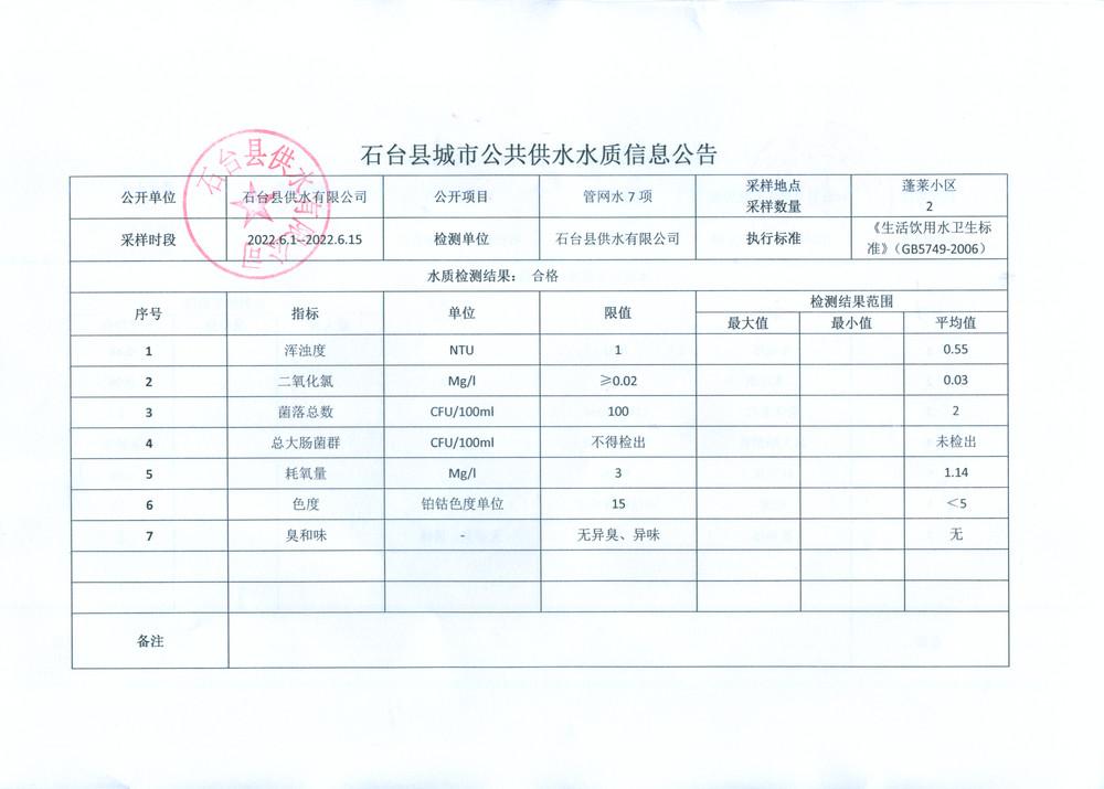 2022管网水7项6月1-15.png.jpg