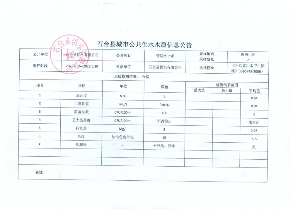2022管网水7项6月16-30.png.jpg