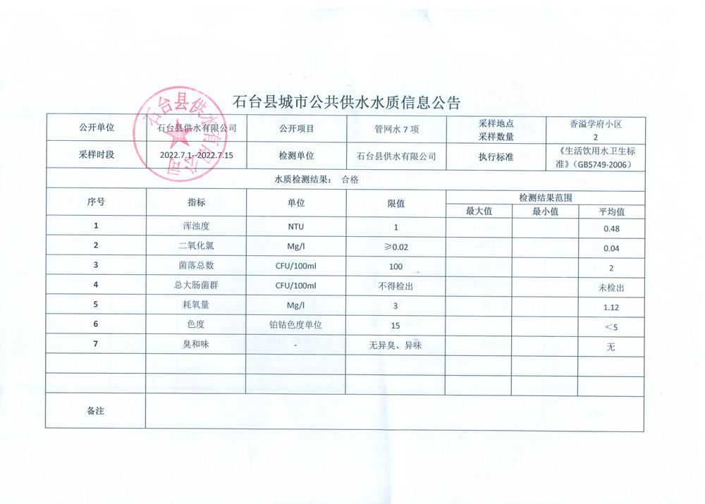 2022管网水7项7月1-15.png.jpg