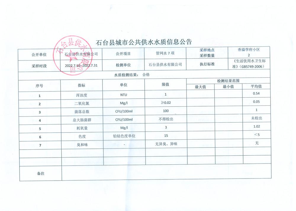 2022管网水7项7月16-31.png.jpg