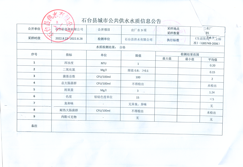 8月出厂水第四周.png