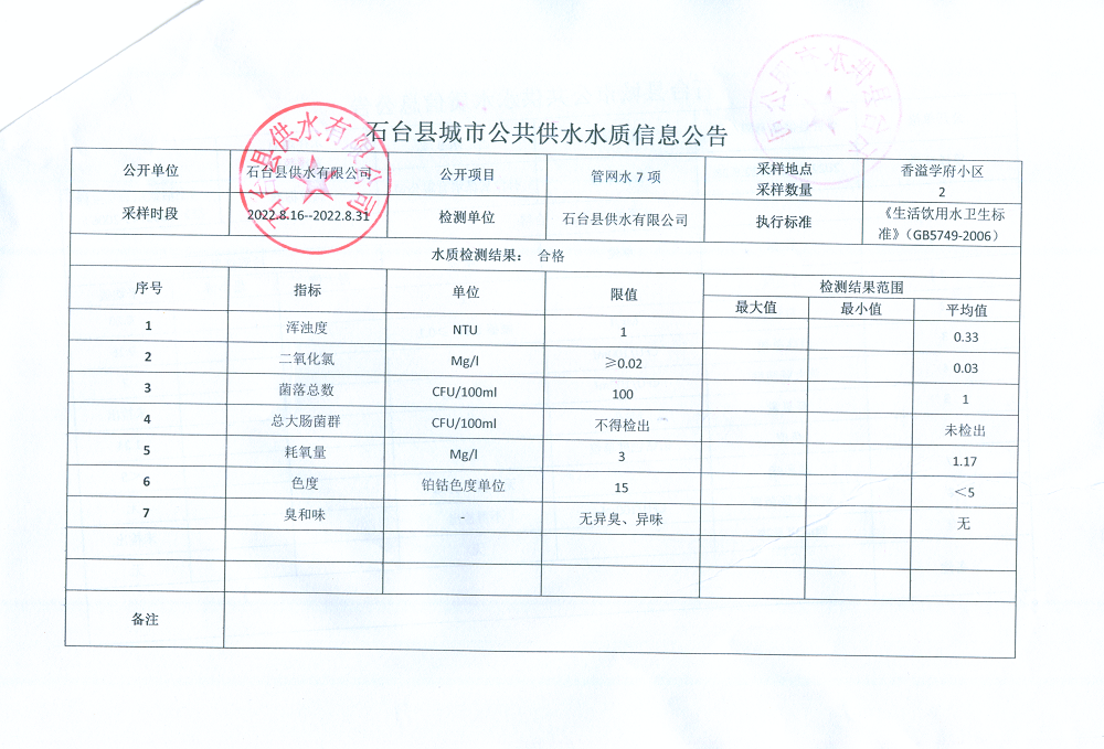 8月管网水下半月.png