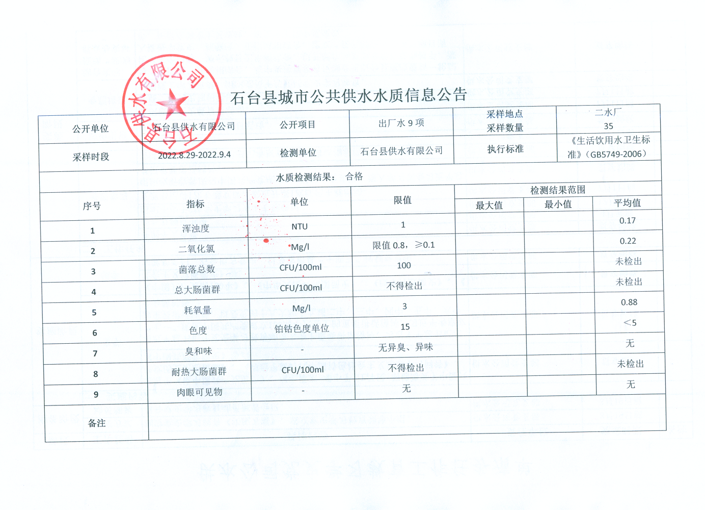 2022出厂水9项9月1.png