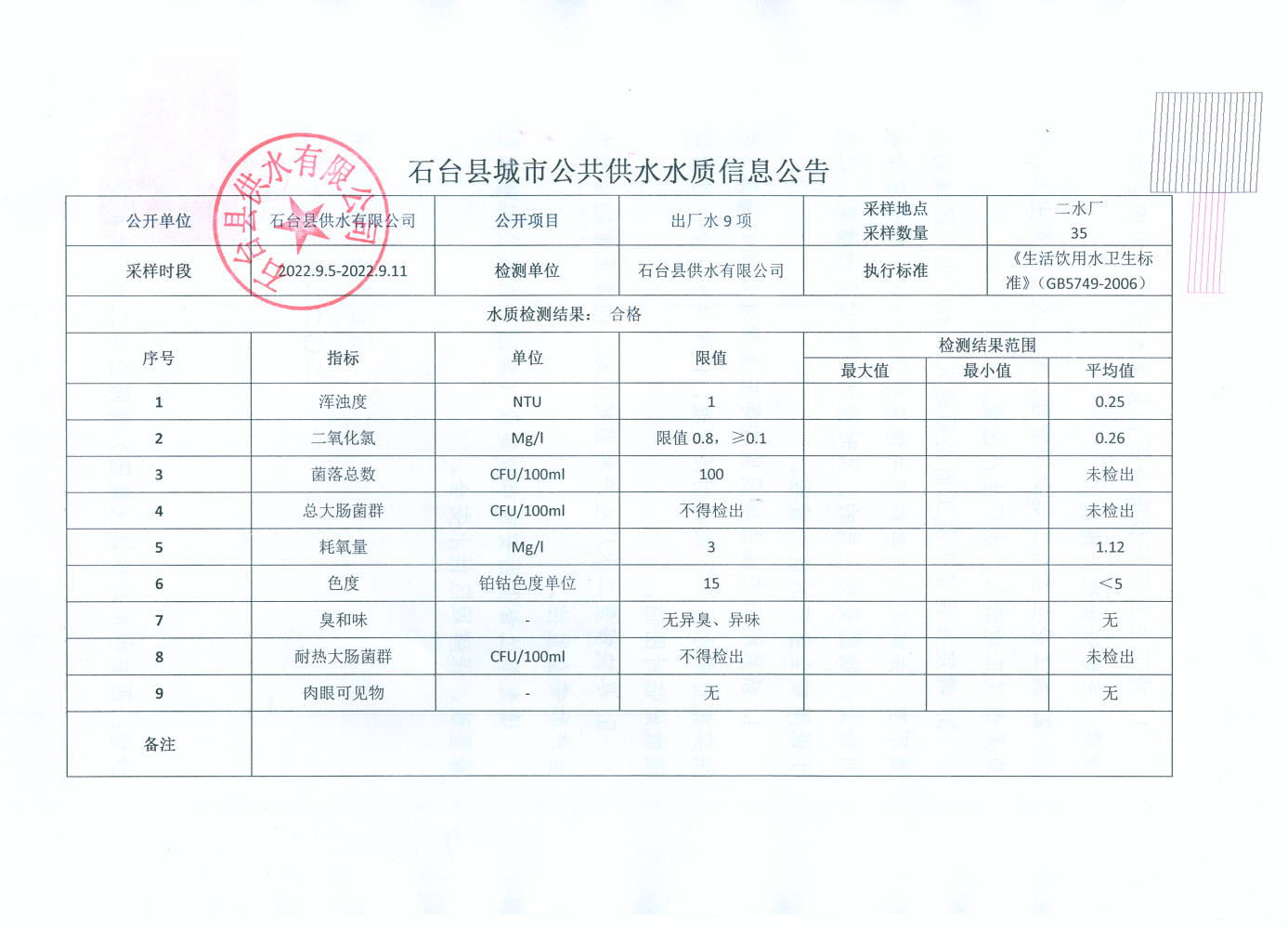 2022出厂水9项9月2.png