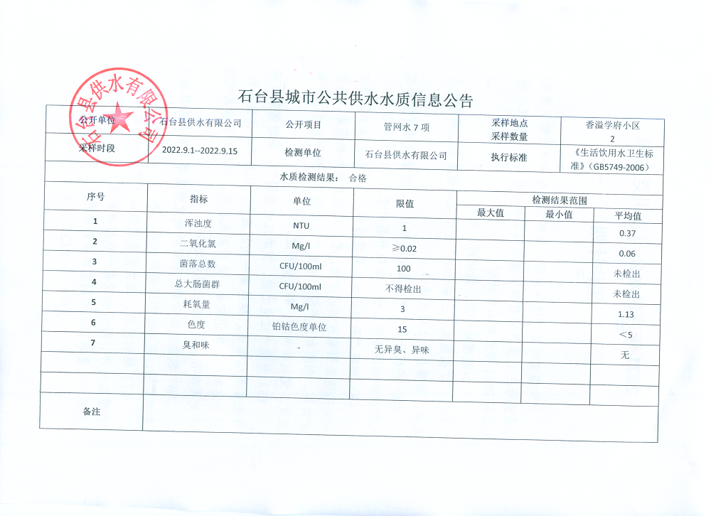 2022管网水7项9月1-15.png