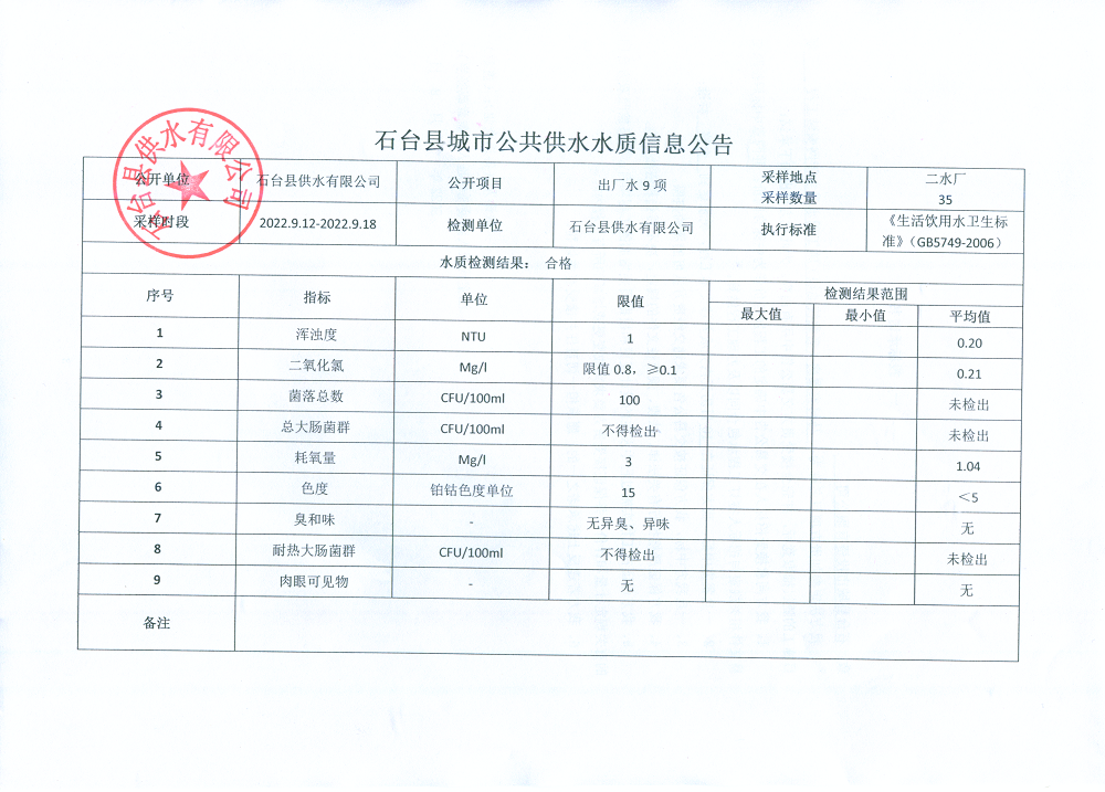 2022出厂水9项9月3.png