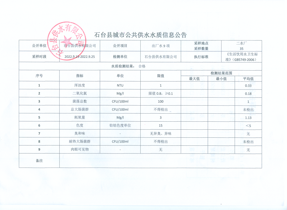 2022出厂水9项9月4.png
