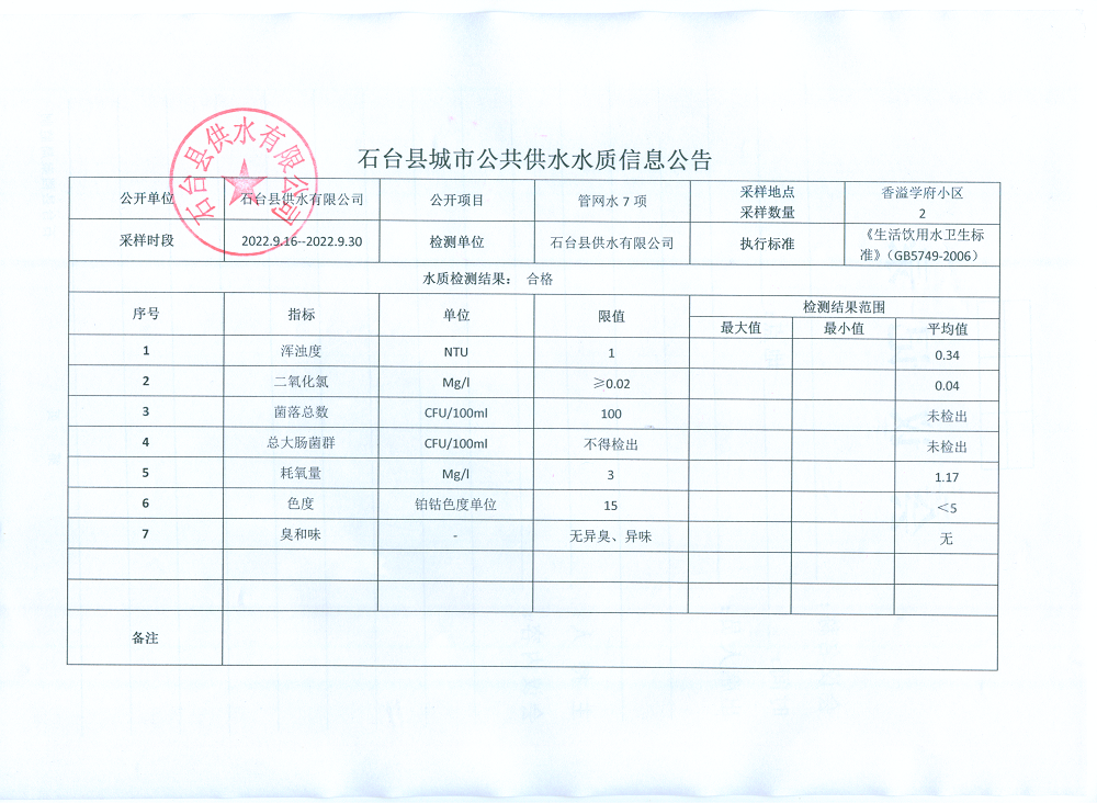 2022管网水7项9月16-30.png