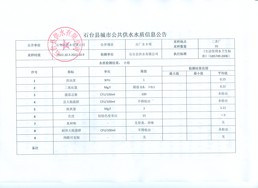 2022出厂水9项10月1.png