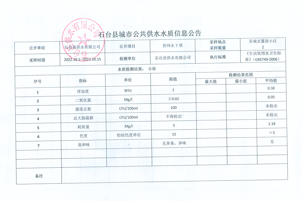 2022管网水7项10月1-15.png