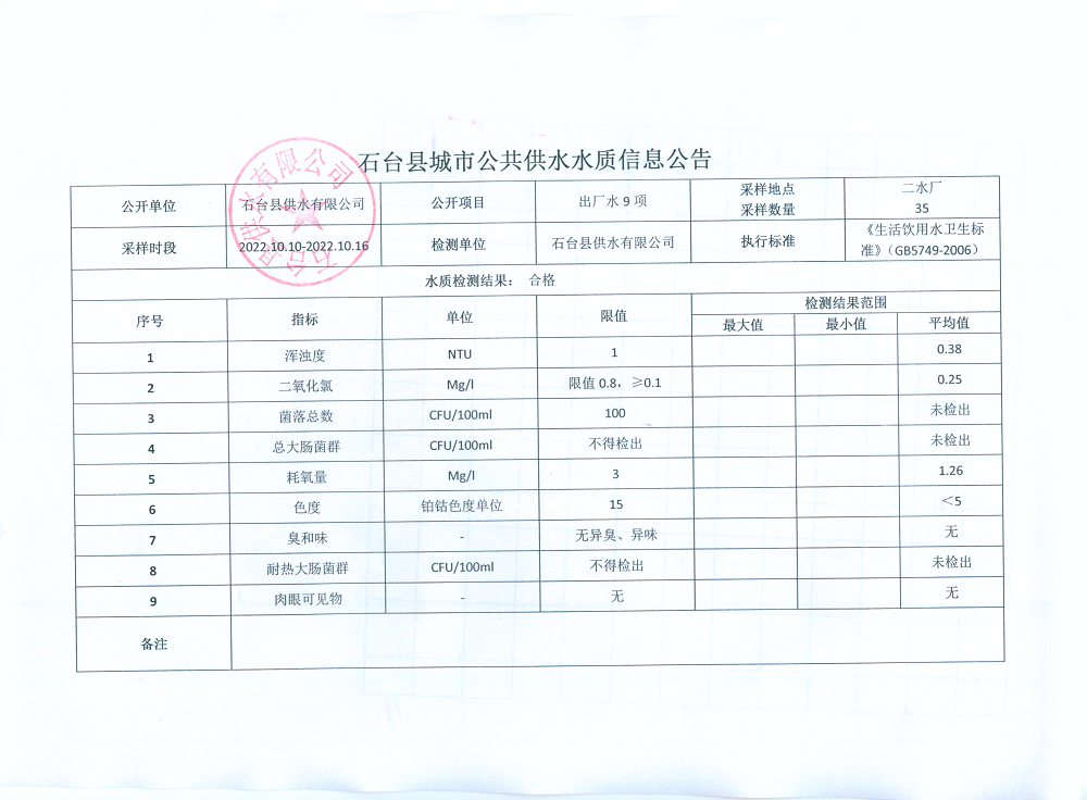 2022出厂水9项10月2.png