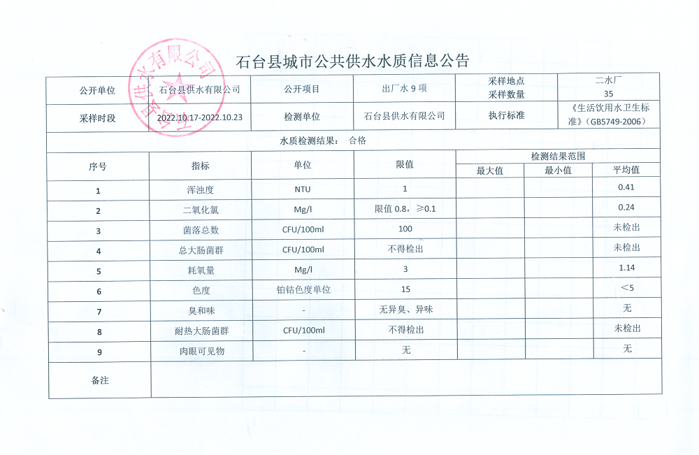 2022出厂水9项10月3.png